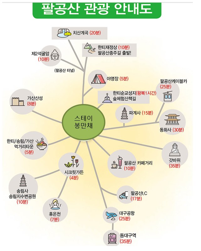 팔공산 관광 안내도